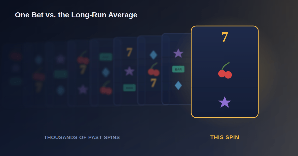 Is RTP the Same for Every Bet You Place?
